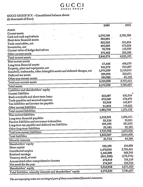 gucci balance sheet|how much is Gucci worth.